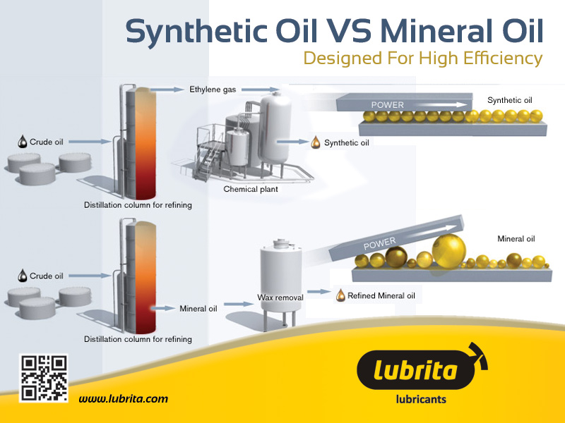 Synthetic vs. Conventional Motor Oil