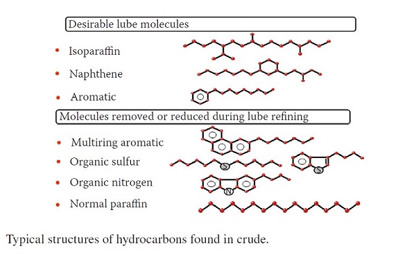 Typical structures of hydrocarbons found in crude